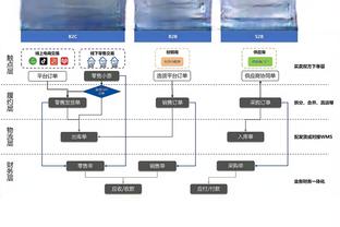 尽力了！林葳20中9&6记三分拿下24分