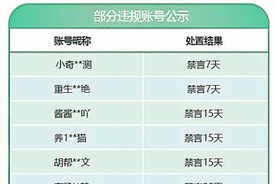 最佳球员出炉：马尔卡宁24.5分11板&阿德巴约23分11板分别当选